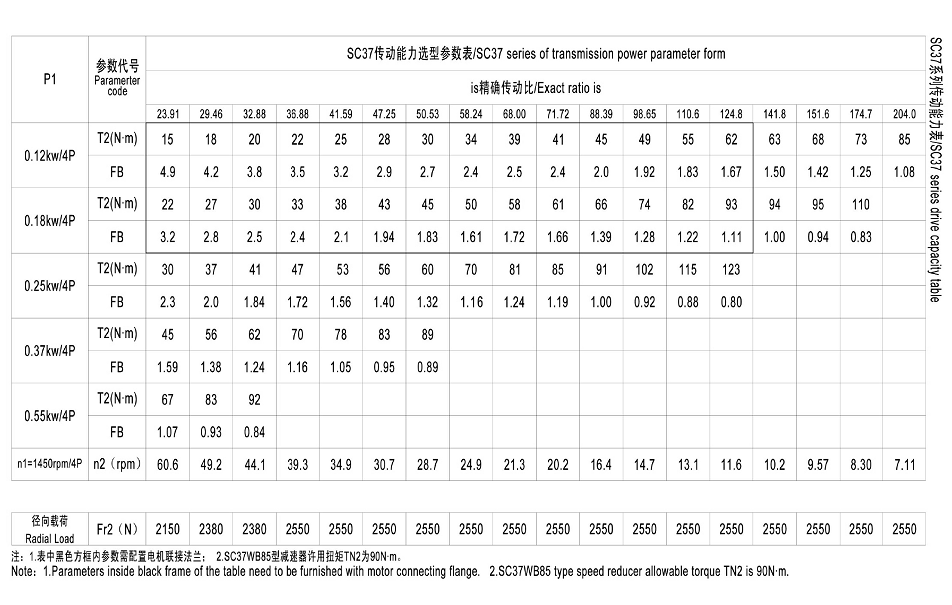 S37系列硬齿面减速电机