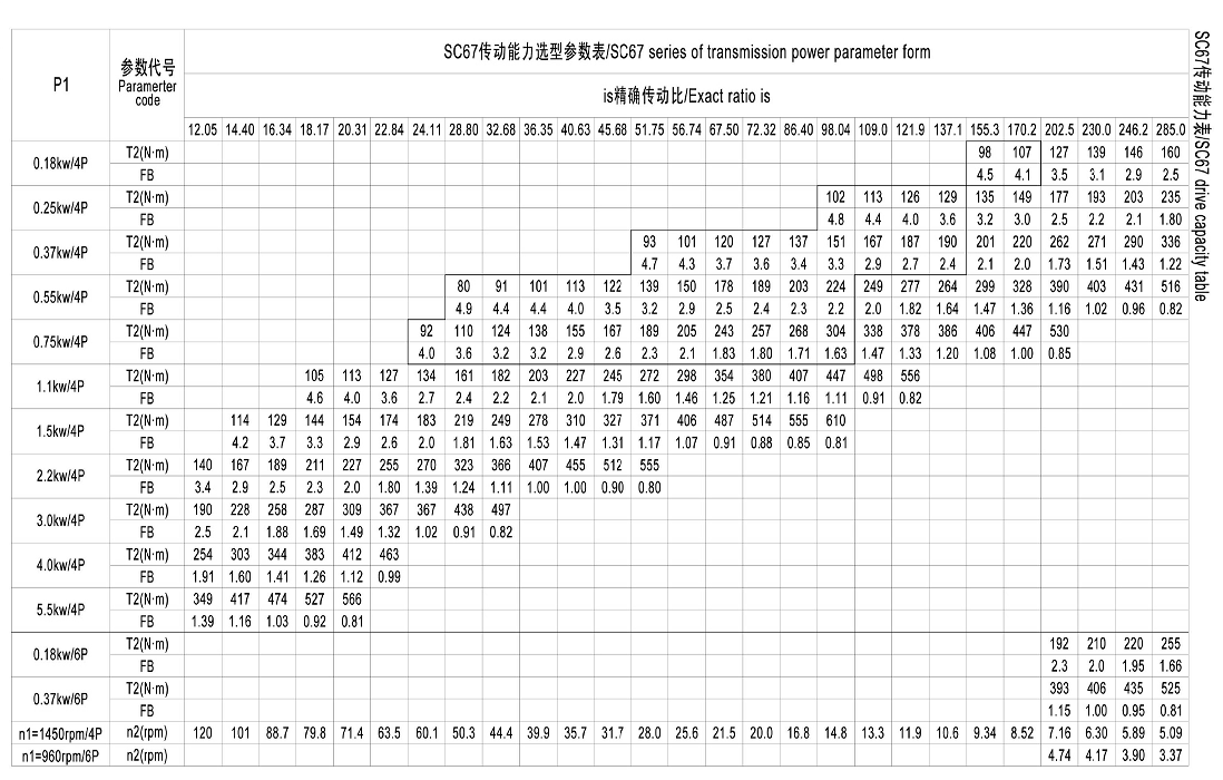 S67系列硬齿面减速电机