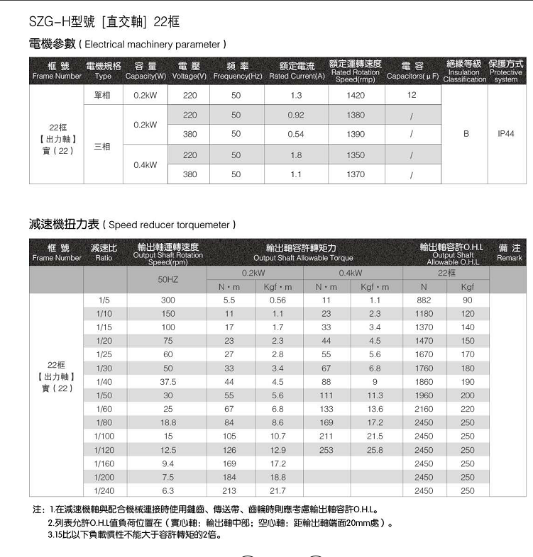 准双曲面减速机H系列