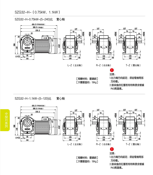 直交轴减速电机，山藤SZG-H实心轴减速机