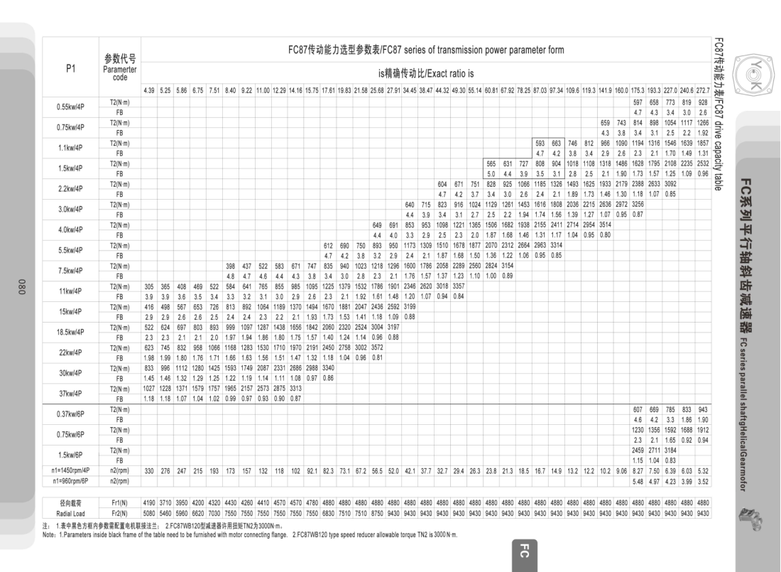 FC87硬齿面减速电机参数表