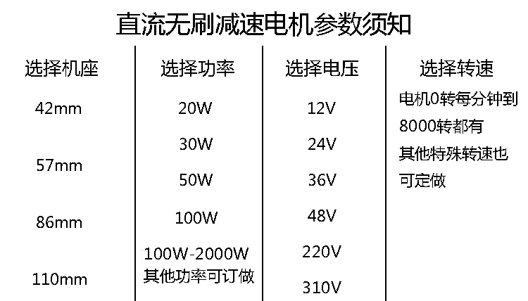 直流无刷电机选型说明