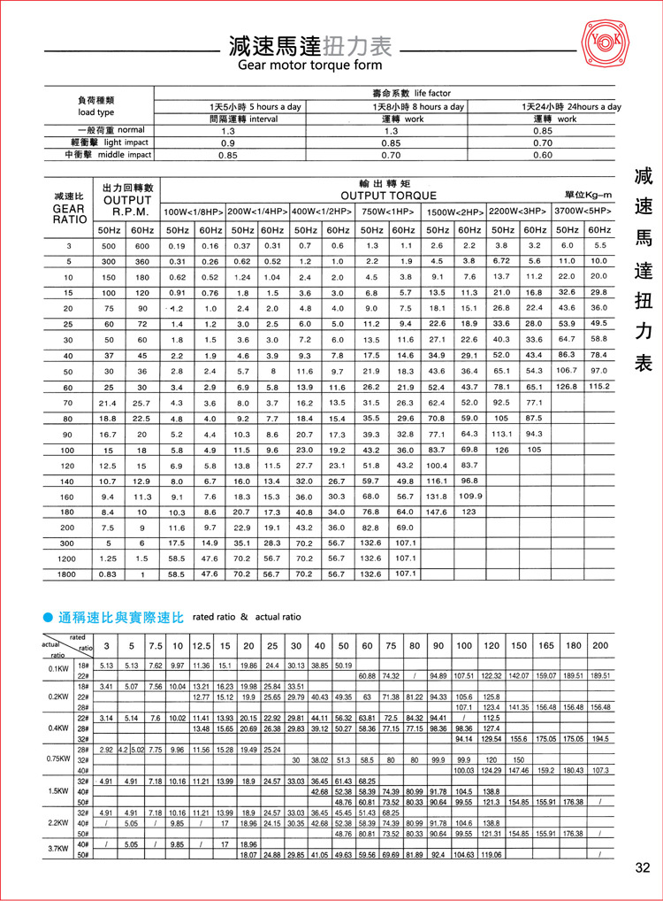 佛山公海彩船6600齿轮减速电机