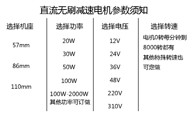 无刷电机选型表