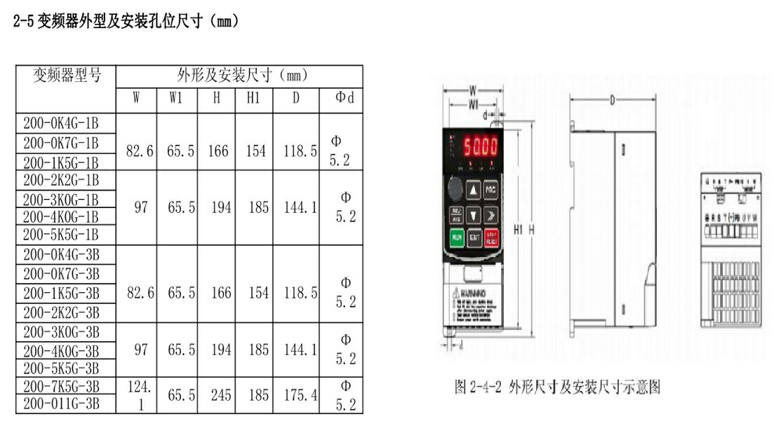 变频器型号