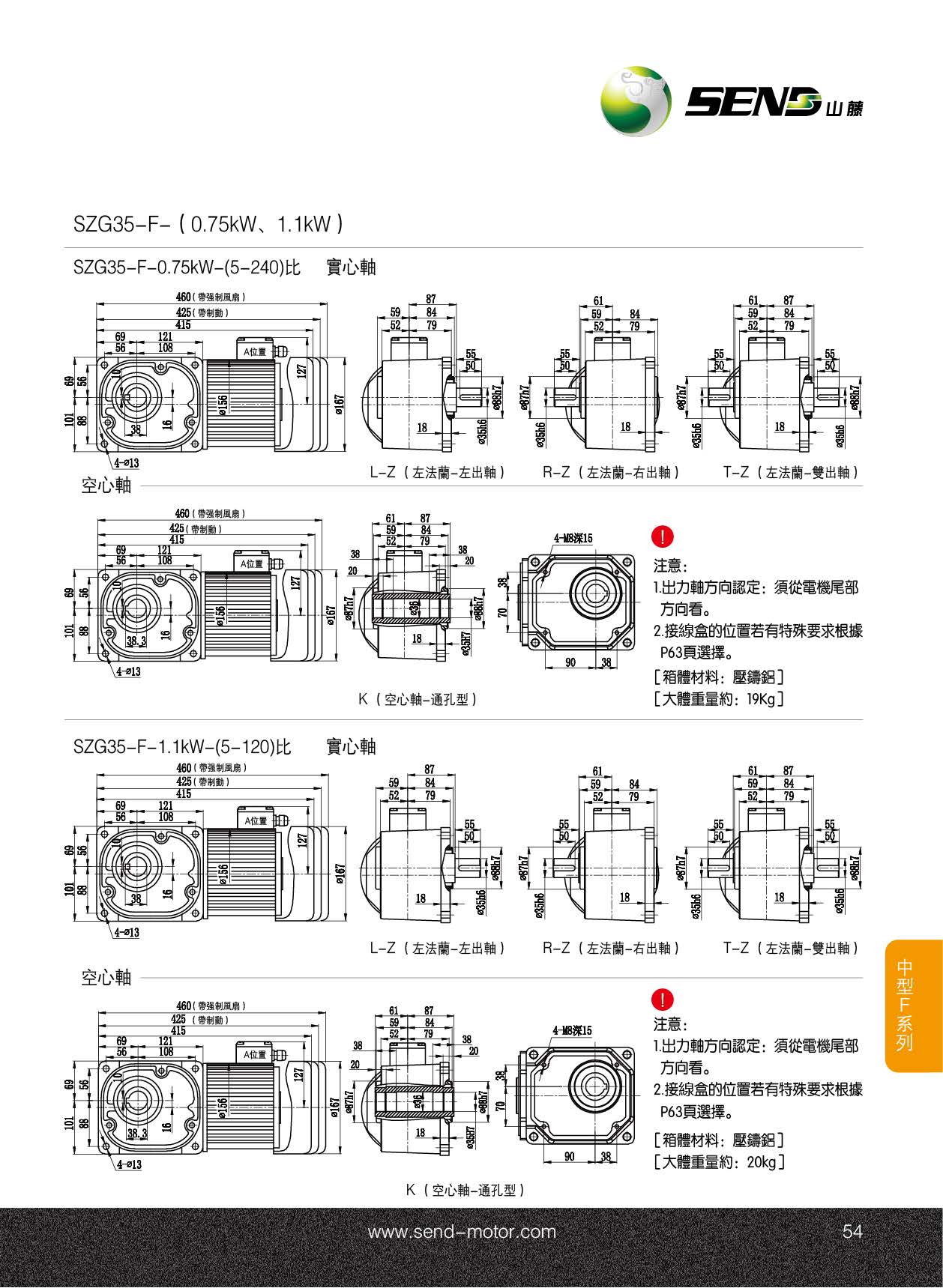 SZG28H减速电机